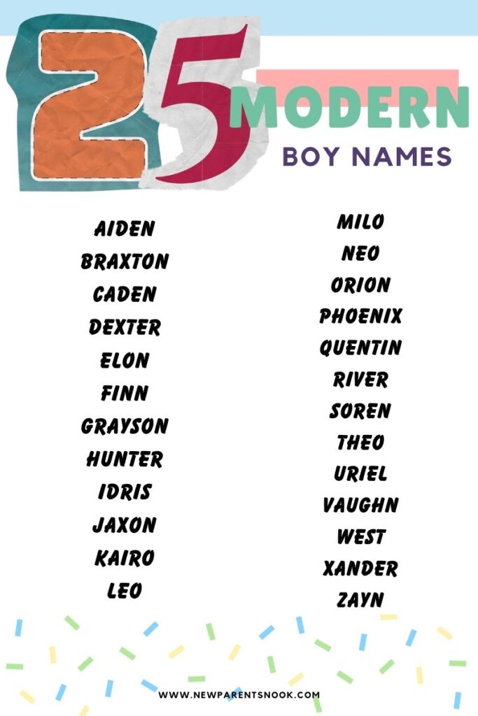 Modern Baby Boy names list