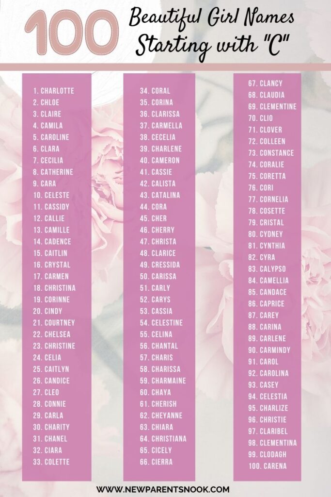 list of 100 girl names that start with C